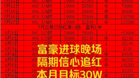 部分玩法在 部分玩法在